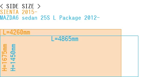 #SIENTA 2015- + MAZDA6 sedan 25S 
L Package 2012-
